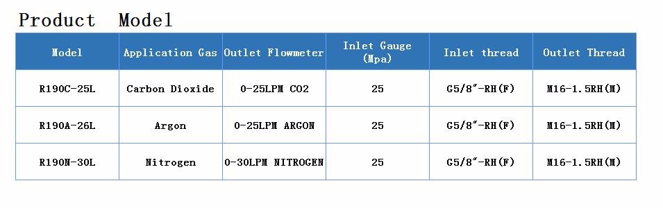 Adjustable Pressure Regulator With Flowmeter , Industrial Inline Pressure Valve