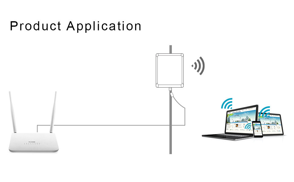 USB Desktop PC Wifi Antenna , 150mbps High Gain Router Antenna