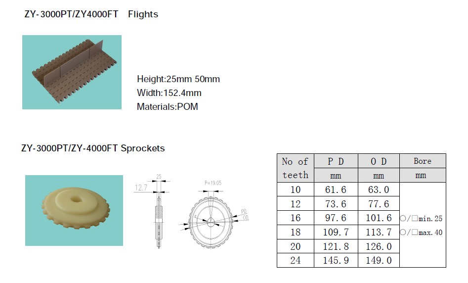 FLIGHTS  OF MODULAR BELTS