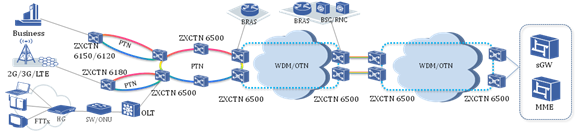 ZTE PXGA*4 PXGAx4 10G SFP 4ports XGE Line Card type A Data Communication ZXCTN 6500-8 ZXCTN6500-16L 6500-32 ZTE PTN 6500 R63E1U