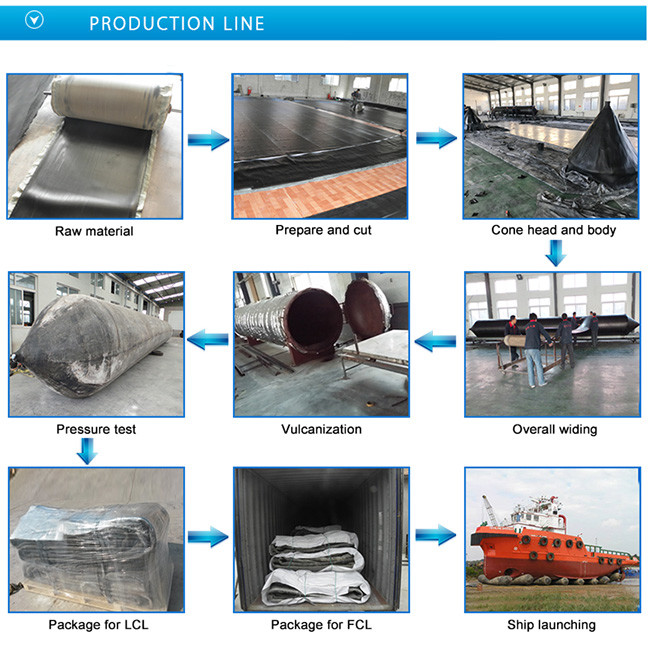 Docking Salvage Roller Bags , Explosion Proof Ship Salvage Airbags