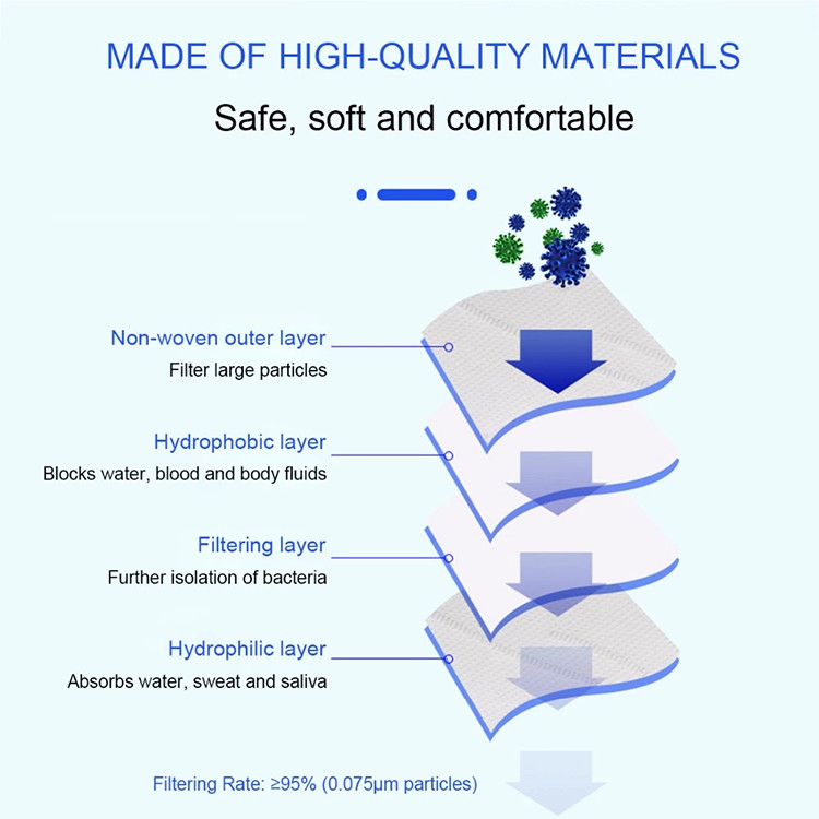Safety KN95 Face Mask Personal Health KN95 Medical Mask Breathable