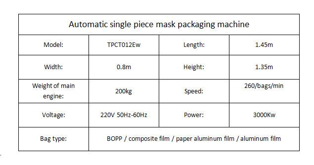 Multi Piece Disposable Medical Mask Packing Machine 160 Bags/Min