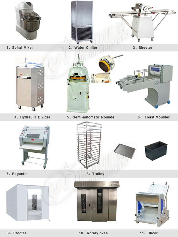Bread Production Line