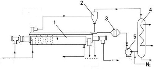 Paddle Dryer for Wastewater Slurry