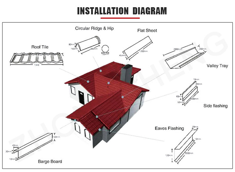 Plain Roof Tiles Zinc Aluminum Steel Stone Chips 0.2*420*1340 Stone Coated Metal Roof Tiles for All-Weather Protection
