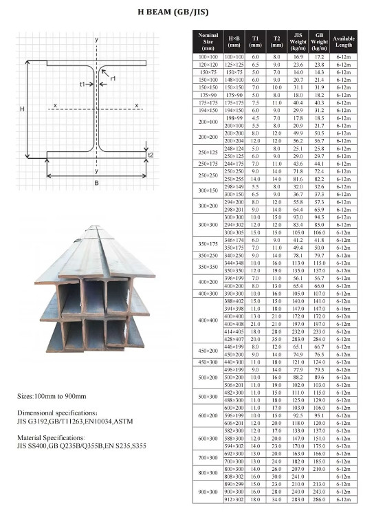 Long Lasting Fire Resistant stainless steel h beam For Welding Installation