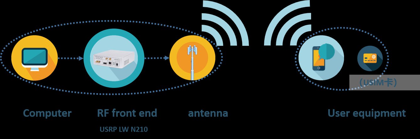 Radio Signal LTE Small 5G Base Station Gigabit Network Port