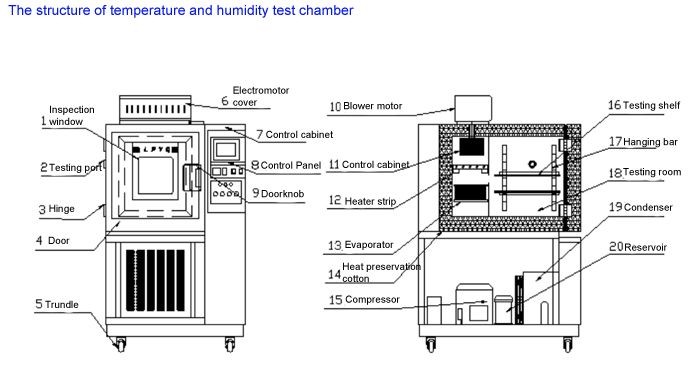 IEC62133 UN38.3 Environmental Simulate Test Chambers, Constant Temperature and Humidity Chamber