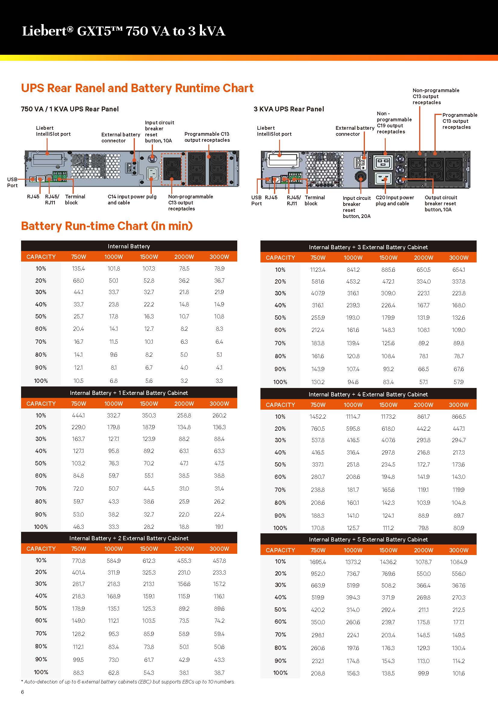 Vertiv GXT5 220V 750W 1000W 1500W 2000W 3000W Single Phase Sine Wave UPS Power Supply