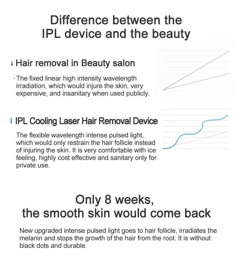 CE 3cm² Home Laser Hair Removal Device For Legs Arms