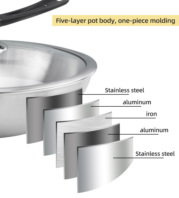 Customized Kitchen 18/8 Stainless Steel Wok Tri-ply Non-stick Frying Pan Honeycomb Wok With Glass Lid