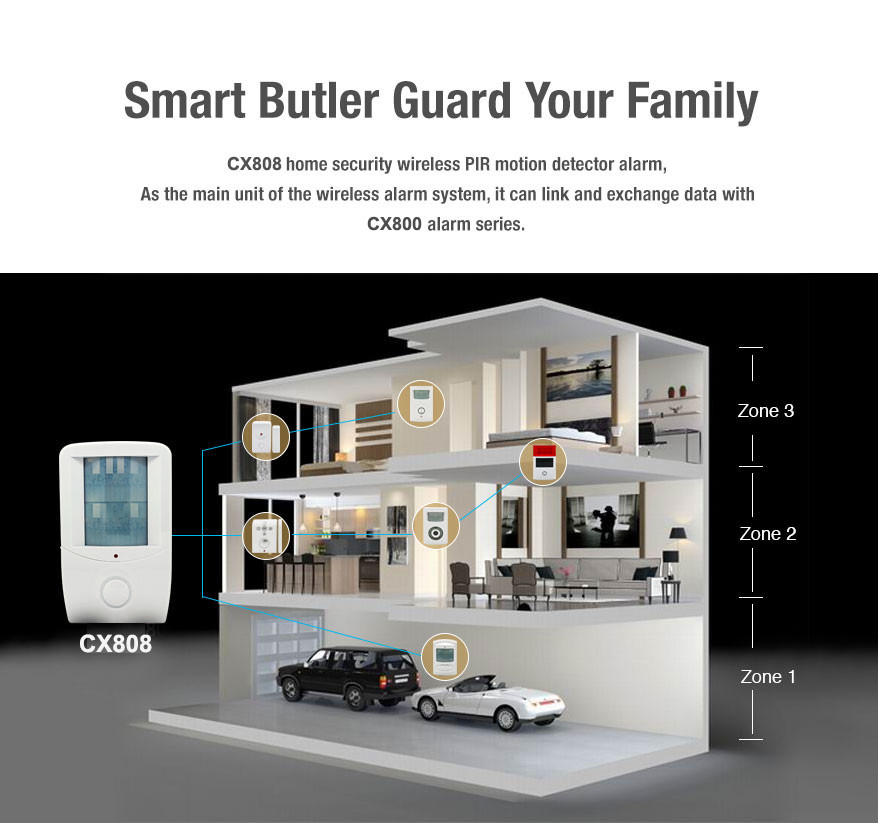 Double PIR Motion Sensor Integrated Security Systems with Prevent From Detecting Pets CX808