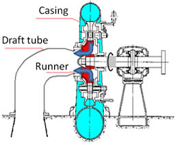 Horizontal 7500kw 0.15m3/S Francis Hydro Turbine