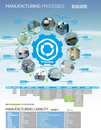 High Purity Conductive Ceramics Parts Essential Components for Industries