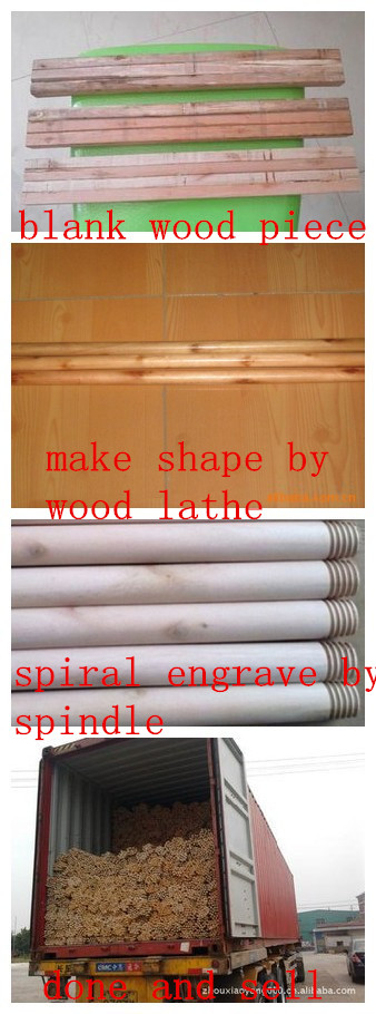 China hot sale lowest factory price for Mini automatic wood turning lathe