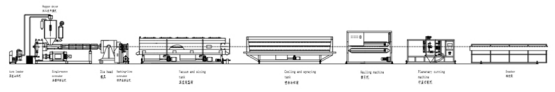 High Speed LDPE / PE Pipe Production Line 16mm - 63mm 0.75KW Haul Off Power