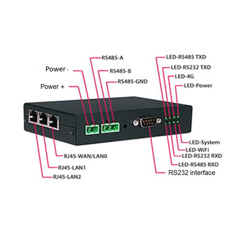 WS300C 300Mbps 4G Industrial Router Industrial Wireless Router RS485 RS232 Port
