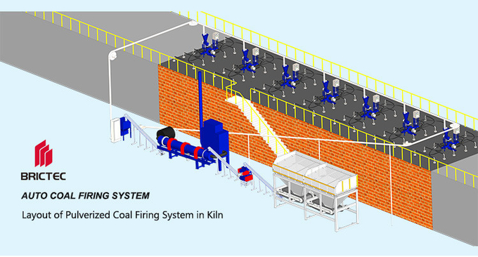 Brictec Pulverized Coal Burner – High-Efficiency Combustion Solution