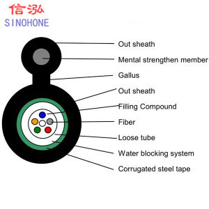 12 Core Armored Fiber Optic Cable , Armored Multi-mode Fiber Optic Cable