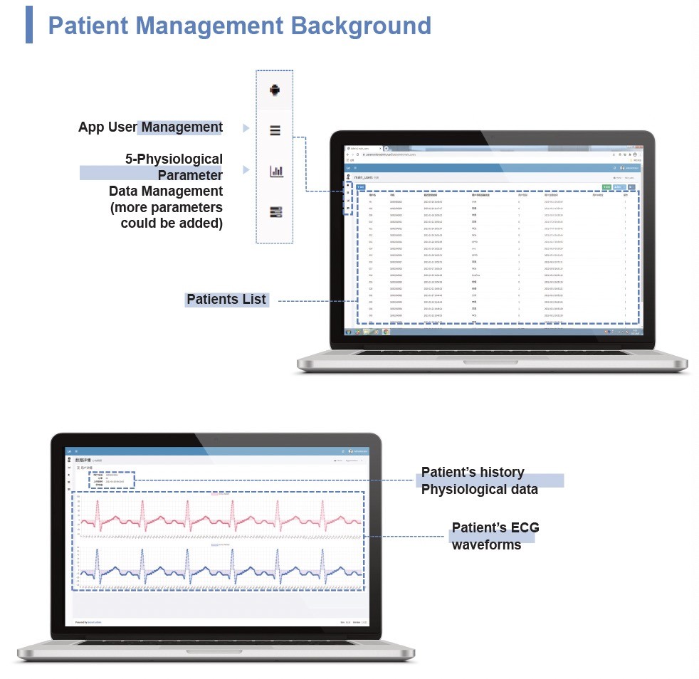 Patient First Telemedicine Telehealth , Medicare Telehealth Urgent Care