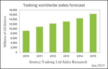 Jining Yadong Construction Machinery Co.,Ltd.