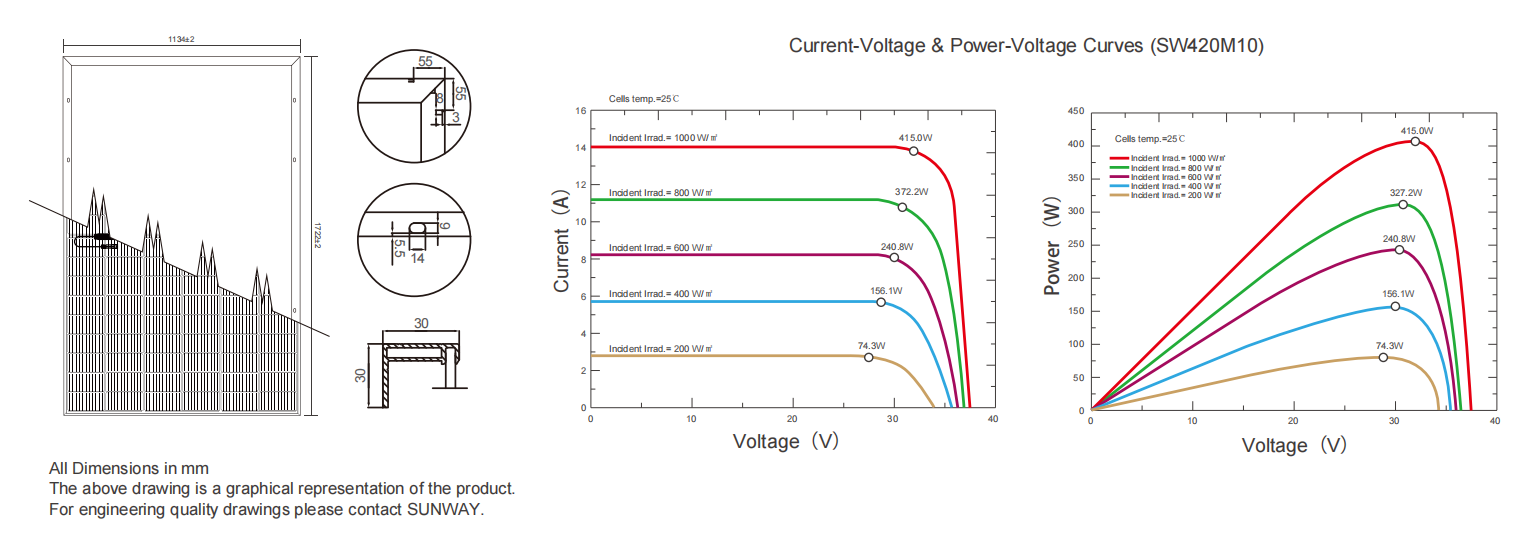 420w 430w PV Solar Panels 440w 450w Monocrystalline With 21.3% Efficiency