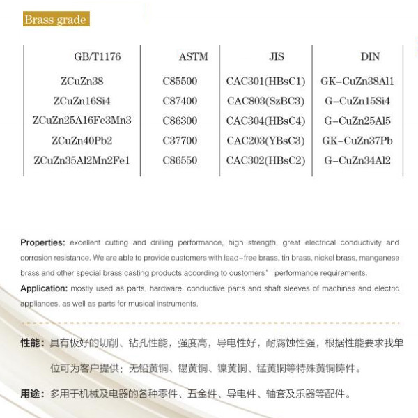 High Quality Oxidation Coating CNC Brass Parts Self Priming Pump Impeller