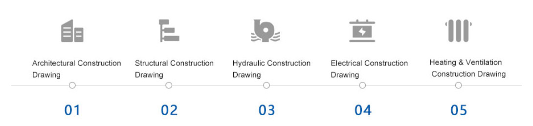 Overall Planning Of Factory/Automotive EPC/General Layout/Analysis Drawings