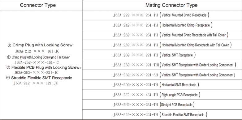 J63A Series Micro Rectangular Electrical Connector with 0.635mm Spacing and Twisted Wire Elastic Micro-Pin Inserts for Screw and Nut Connection