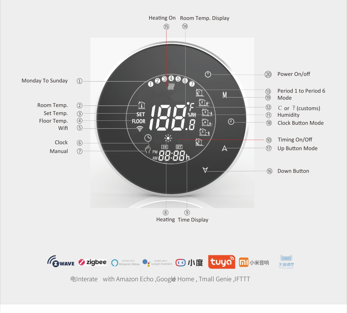 Indoor Smart Round Thermostat 16A Electric Floor Heating Thermostat