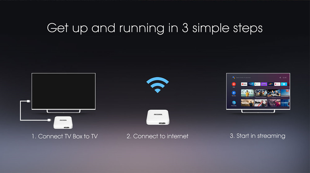 Netflix 4K Smart TV Box Android 10 Certified ATV Mecool KM2 Amlogic S905X2 2GB DDR4 WiFi Prime Video Widevine L1 TVBOX