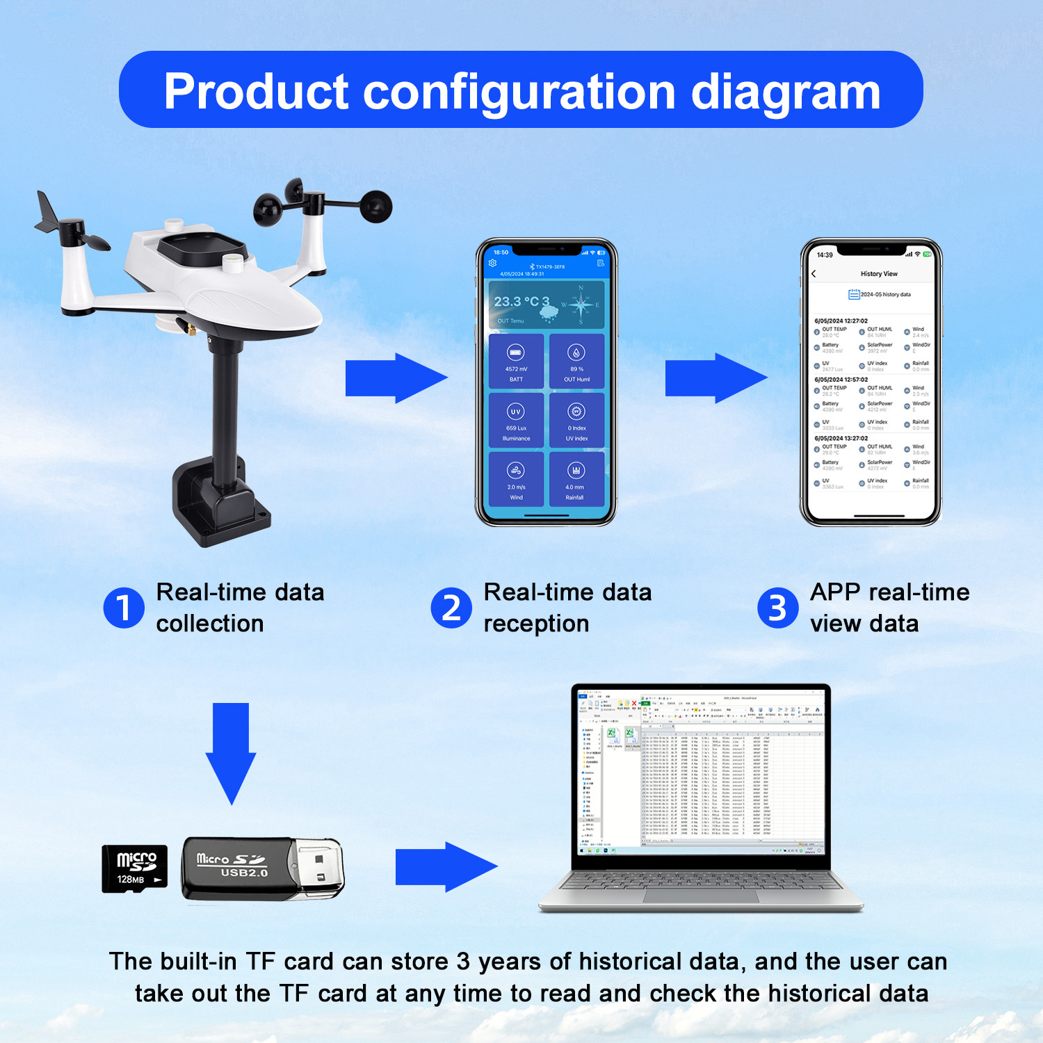 20% To 90% Wireless Solar Powered Weather Station With Outdoor Sensor