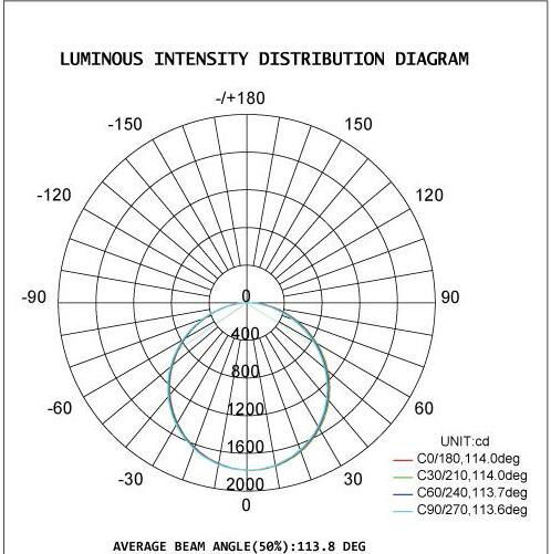 600mm 20W LED Tri-proof light 2400lm and 5 Years Warranty