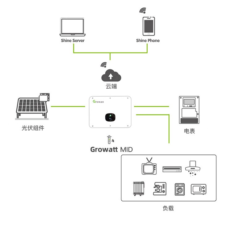 Solar 100Kw Growatt On Grid Inverter Price Solar Panel With Grid Tie Solar Inverte Pure Sine Wave Off Grid Solar Inverter