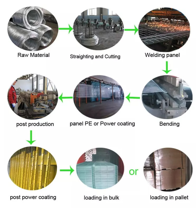 PVC coated Wire Mesh Fencing Panels NYLOFOR 3D Brand