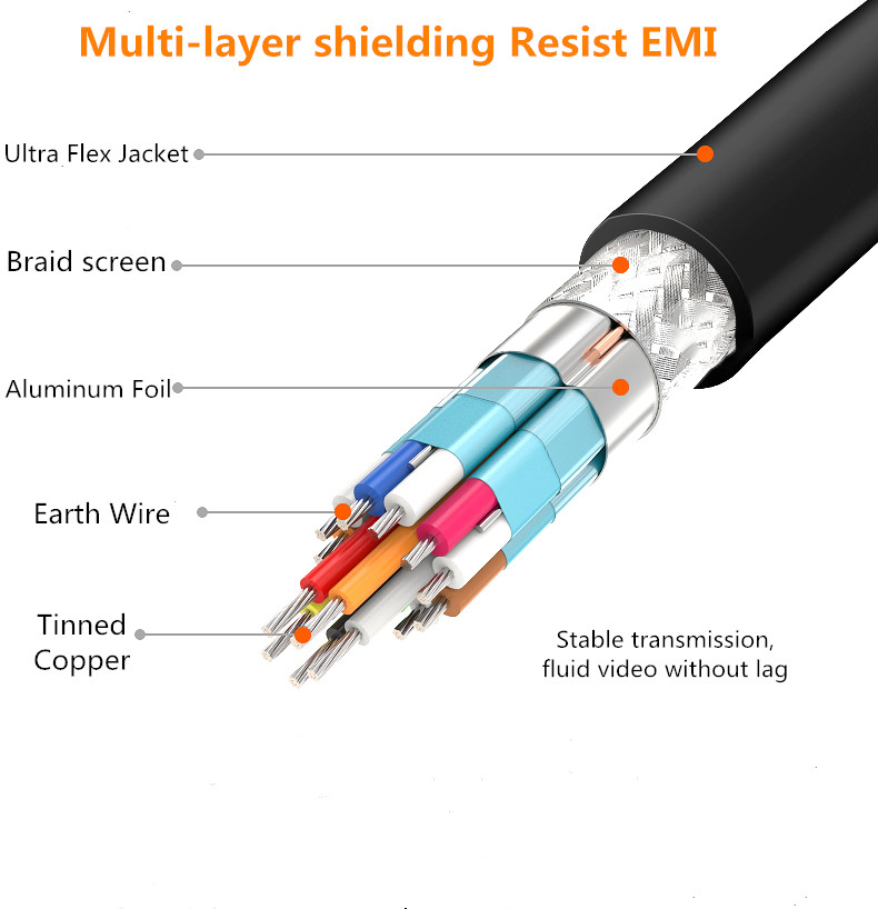 4k*2k 60Hz 30AWG 3D HDTV Version 2.0 HDMI To HDMI Cable