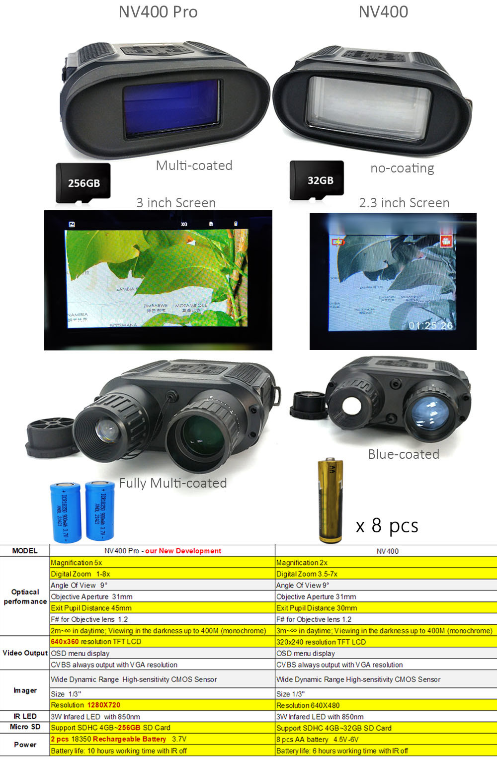 3.5x31 Army Night Vision Binoculars , Dual Tube Day And Night Time Binoculars