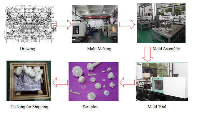 Hot Runner Multi Cavity Injection Molding Tinny Part With ISO 9001 Approve