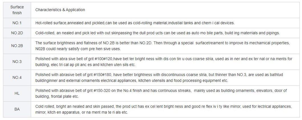 Large Manufacturer ASTM JIS Standard Hot Sale Q235 S355jr Low Carbon Steel Plate Building Material 0.15-0.55mm Customized Cold Rolled Steel Plate