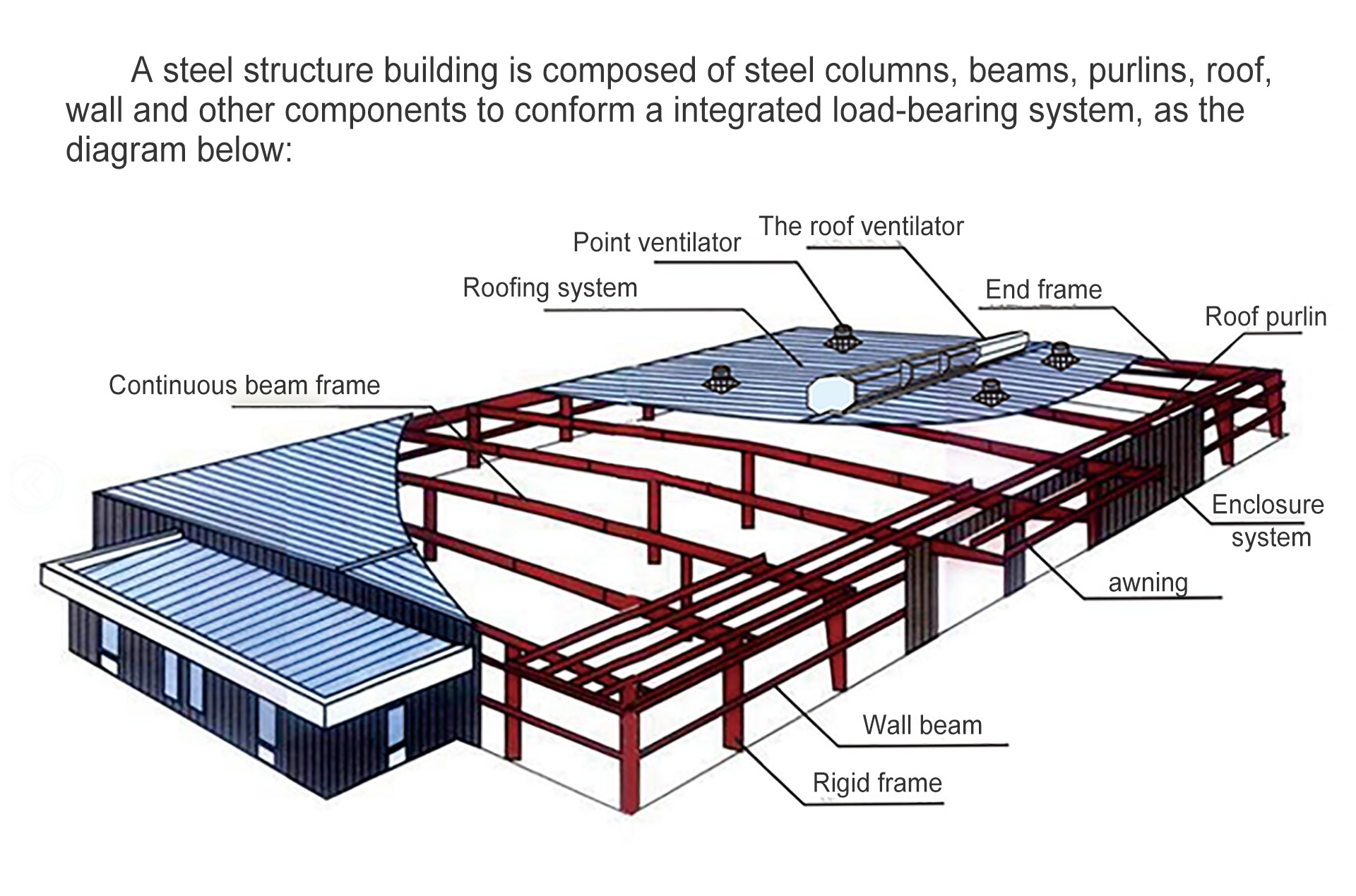 Commercial Steel Structure Buildings Metal Sheds Prefabricated Steel Reception Room
