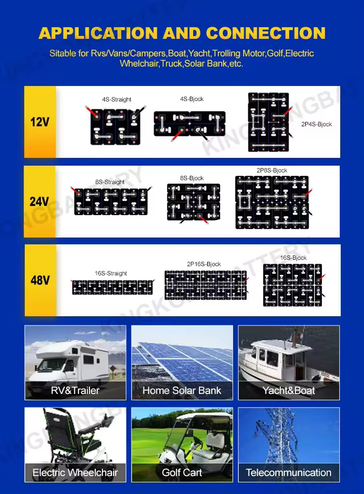 280Ah 314Ah Prismatic LiFePO4 Battery Cell For OEM Solar Energy Storage Solutions