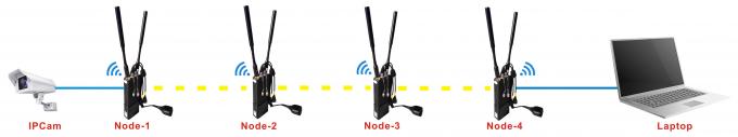 Police  UAV Data Link 10km IP MESH Relay Multi-hops High Bandwidth AES DC12V-24V 7