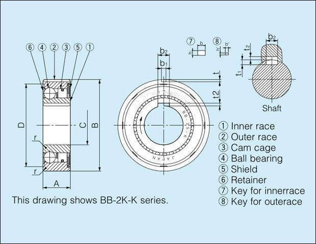 BB Cam Clutch One Way Backstop Clutch Bearings Manufacturer BB15 BB 15