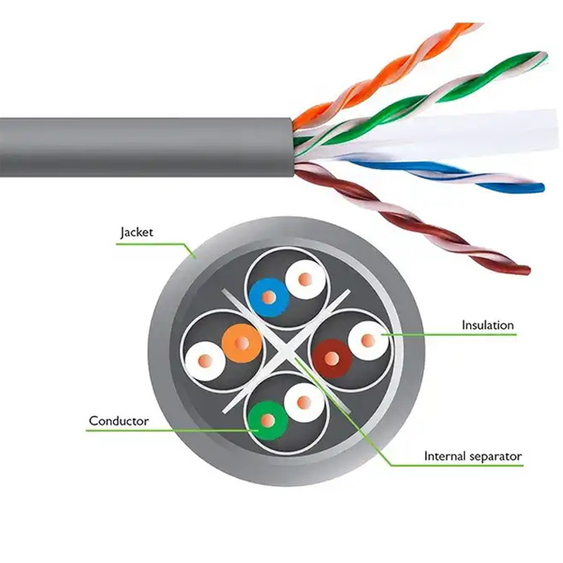 Ethernet Networks Category 6 Network Cable Within 1000Mbps Speed