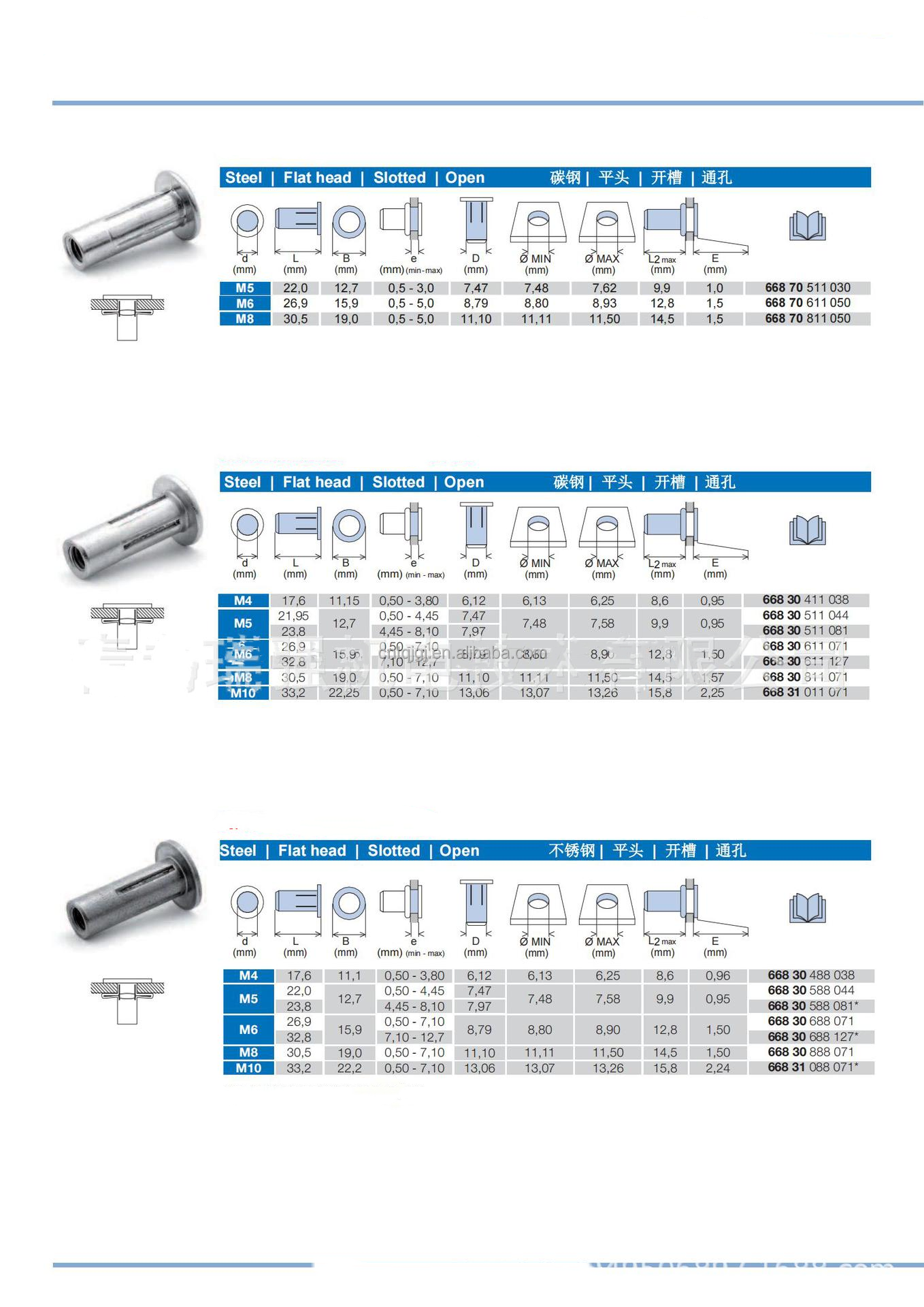 Healthcare Metric Stainless Steel Galvanized Zinc Steel Pre Bulbed Threaded Inserts Slotted Body Inserts Cross Nut Plus Nut Lantern Rivet Nut