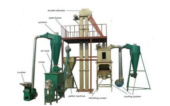 HKJ 250 RING DIE FEED PELLET LINE 800-1000KG PER HOUR for fish chicken pig etc
