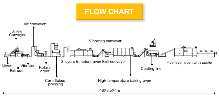 Complete Corn Wheat Chips Flakes Puff Snack Food Production Line Extruder Making Processing Machine