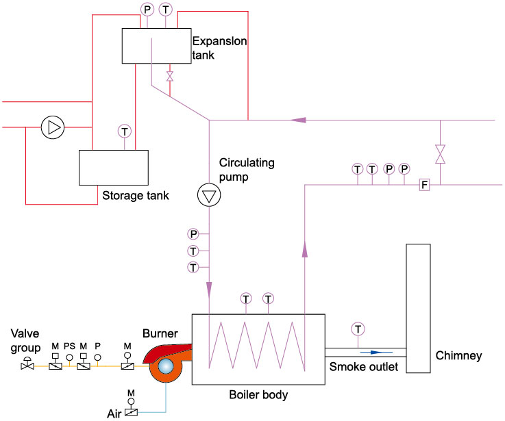 YYL Type ASME Horizontal Oil Gas Boiler Tightening Tube Arrangement