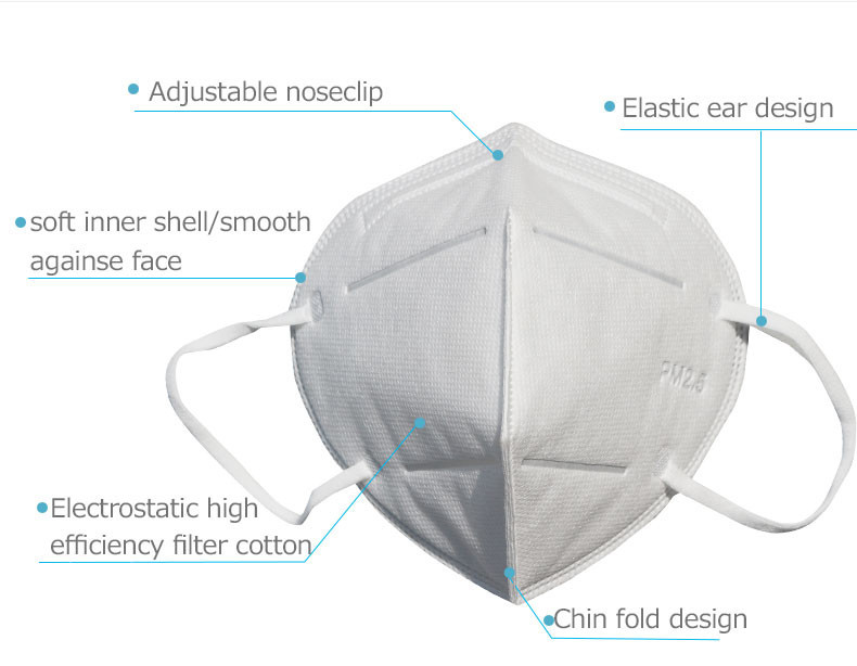 Dustproof Pm2.5 5 Ply Air Pollution Protection KN95 Mask